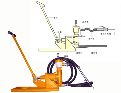 Piston Manual Grout Pump Mcg-808